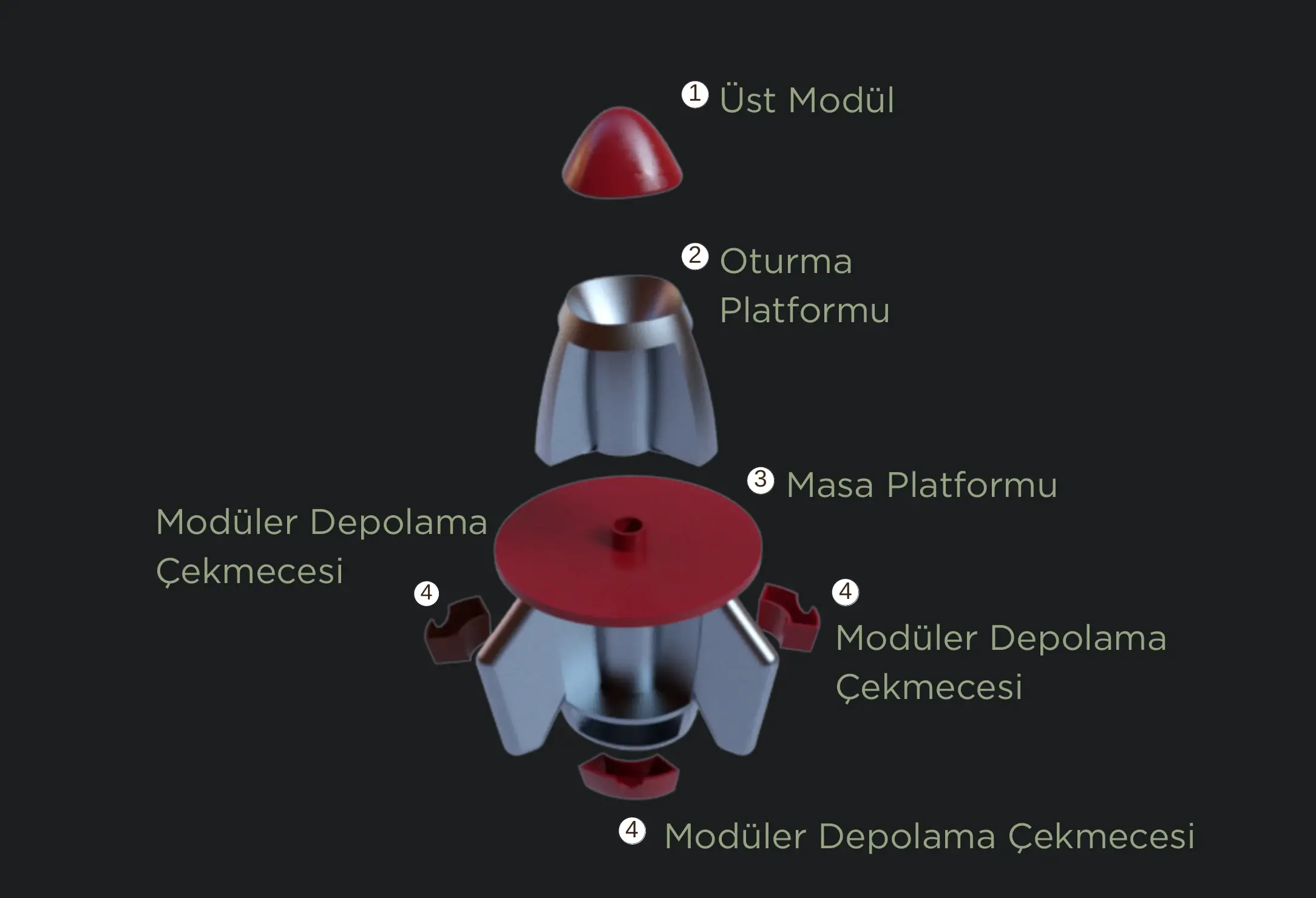 AstroDuo patlatılmış görünüş: üst modül, oturma platformu, masa platformu ve depolama çekmeceleri